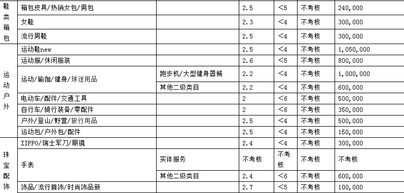 2023年天貓商家考核標(biāo)準(zhǔn)是什么